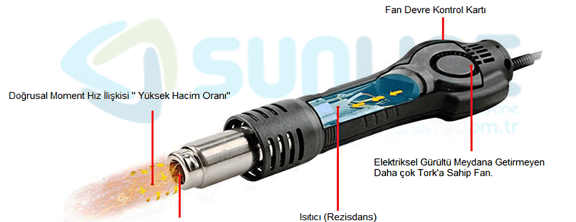 Brushless Fan Avantajları