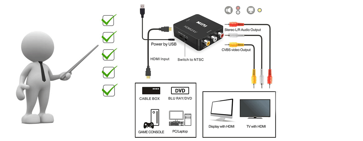 Sunline 170605 HDMI Mini-AV Dönüştürücü