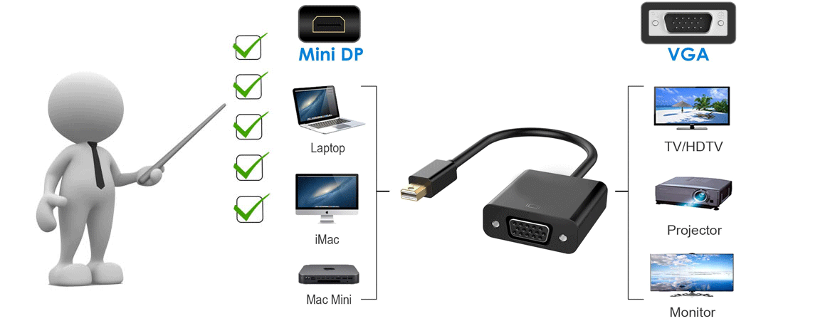 Sunline 170607 Mini Displayport-DP/VGA Dönüştürücü