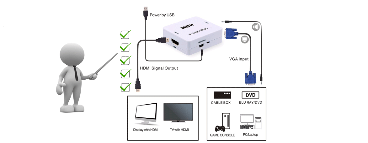 Sunline 170611 VGA-HDMI Dönüştürücü