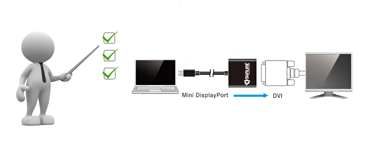 Sunline 170623 Mini DisplayPort-DVI Dönüştürücü