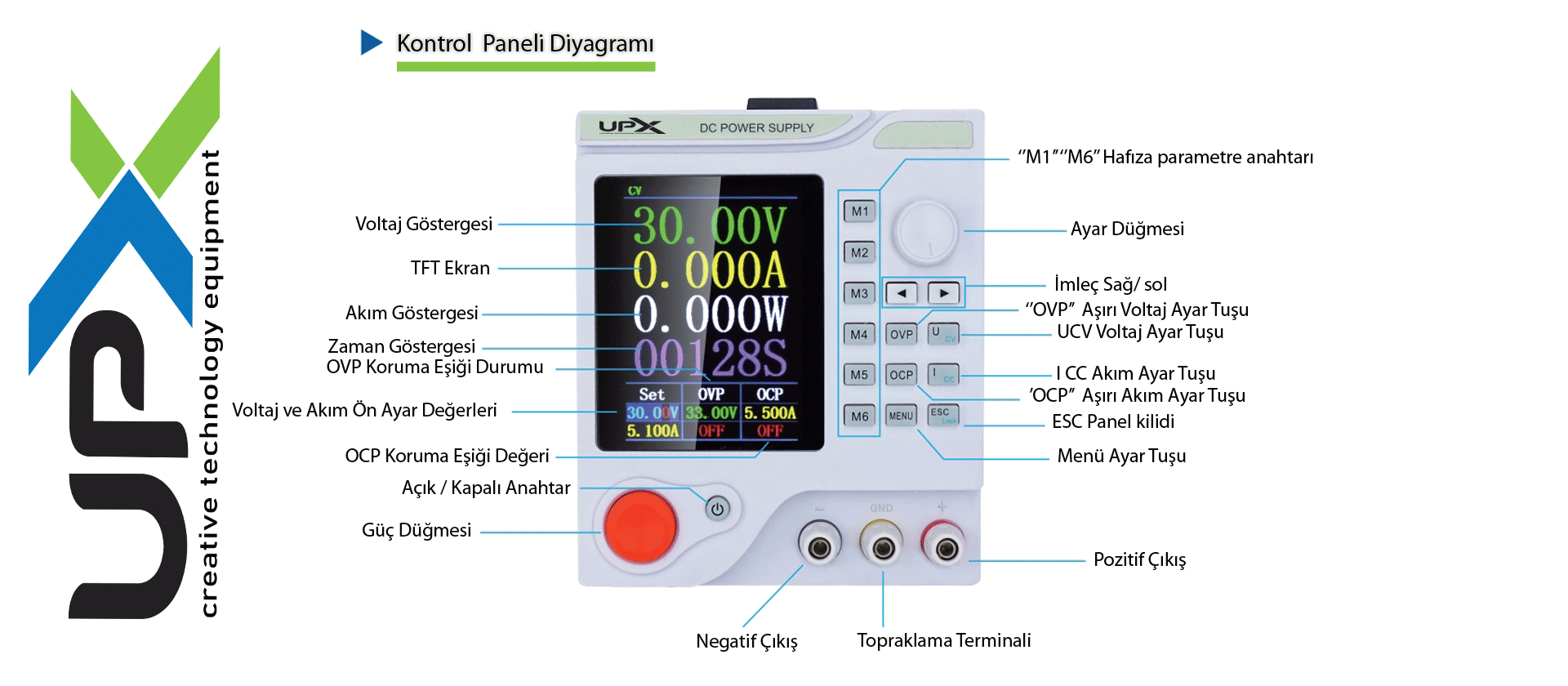 UPX L3005CP Programlanabilir Switch Mode DC Power Supply Panel Diyagramı 