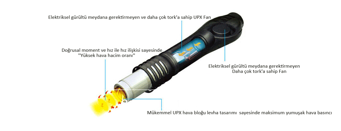 UPX 852D+ V2 Havya İstasyonu