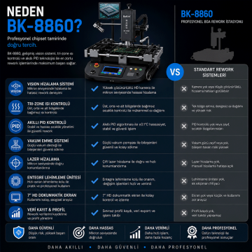 BGA Rework İstasyonu BK-8860 Profesyonel Vision Chipset Tamir Cihazı